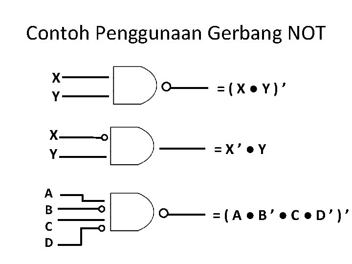 Contoh Penggunaan Gerbang NOT X Y =(X●Y)’ X Y =X’●Y A B C D