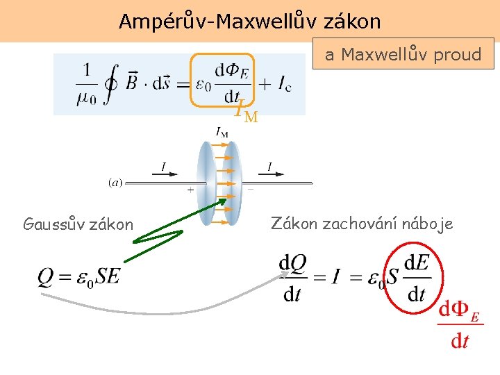 Ampérův-Maxwellův zákon a Maxwellův proud IM Gaussův zákon Zákon zachování náboje 