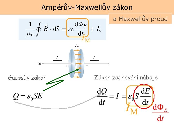 Ampérův-Maxwellův zákon a Maxwellův proud IM Gaussův zákon Zákon zachování náboje IM 