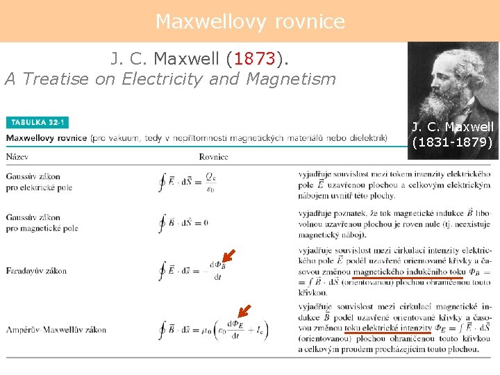 Maxwellovy rovnice 1873 J. C. Maxwell (1873). A Treatise on Electricity and Magnetism J.