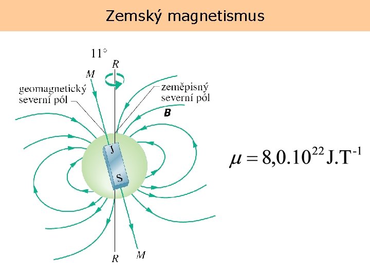 Zemský magnetismus 