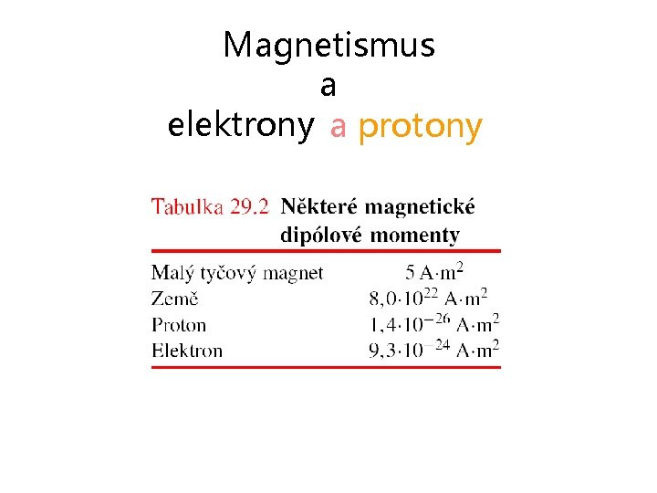 Magnetismus a elektrony a protony 