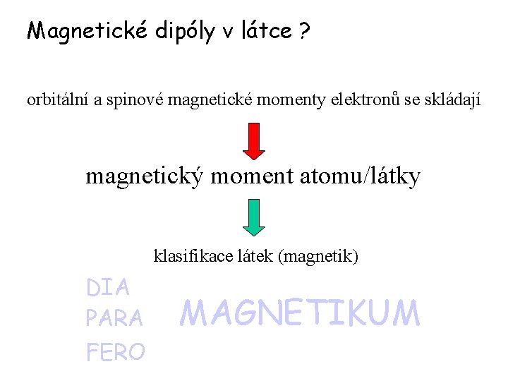Magnetické dipóly v látce ? orbitální a spinové magnetické momenty elektronů se skládají magnetický