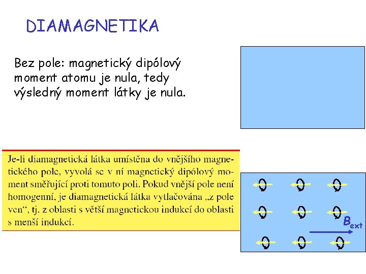 DIAMAGNETIKA Bez pole: magnetický dipólový moment atomu je nula, tedy výsledný moment látky je