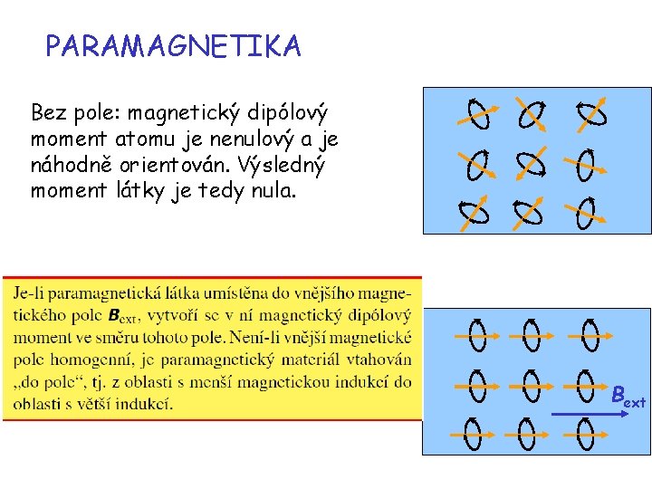 PARAMAGNETIKA Bez pole: magnetický dipólový moment atomu je nenulový a je náhodně orientován. Výsledný