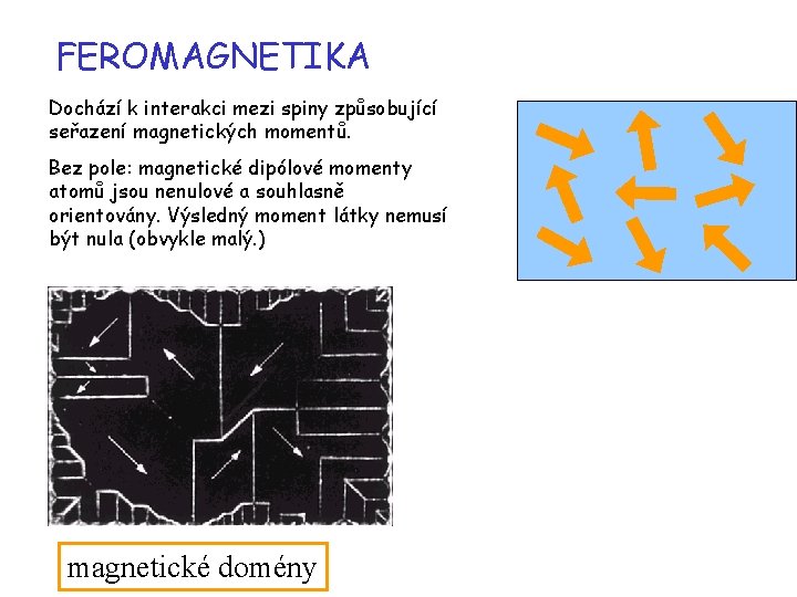 FEROMAGNETIKA Dochází k interakci mezi spiny způsobující seřazení magnetických momentů. Bez pole: magnetické dipólové
