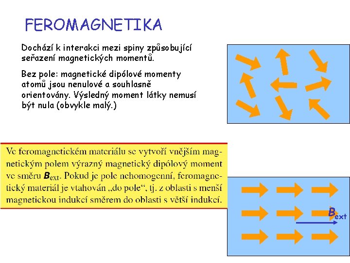 FEROMAGNETIKA Dochází k interakci mezi spiny způsobující seřazení magnetických momentů. Bez pole: magnetické dipólové