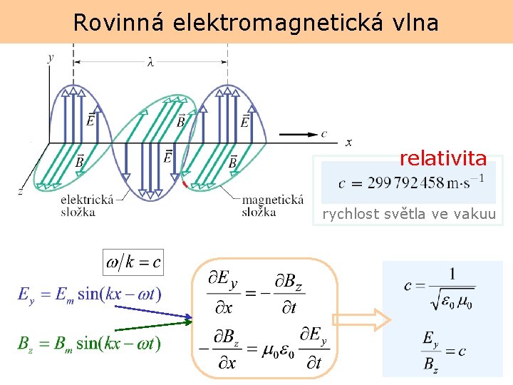 Rovinná elektromagnetická vlna x relativita rychlost světla ve vakuu 