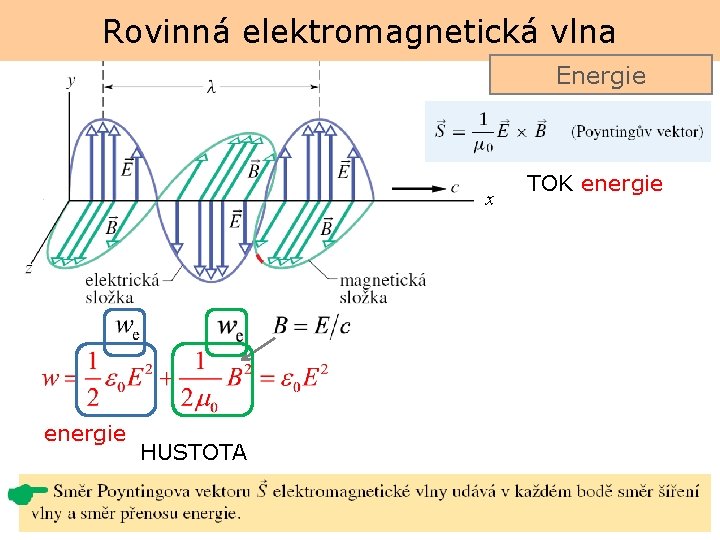 Rovinná elektromagnetická vlna Energie x energie HUSTOTA TOK energie 