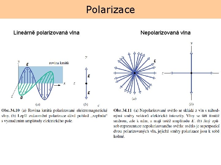 Polarizace Lineárně polarizovaná vlna Nepolarizovaná vlna 