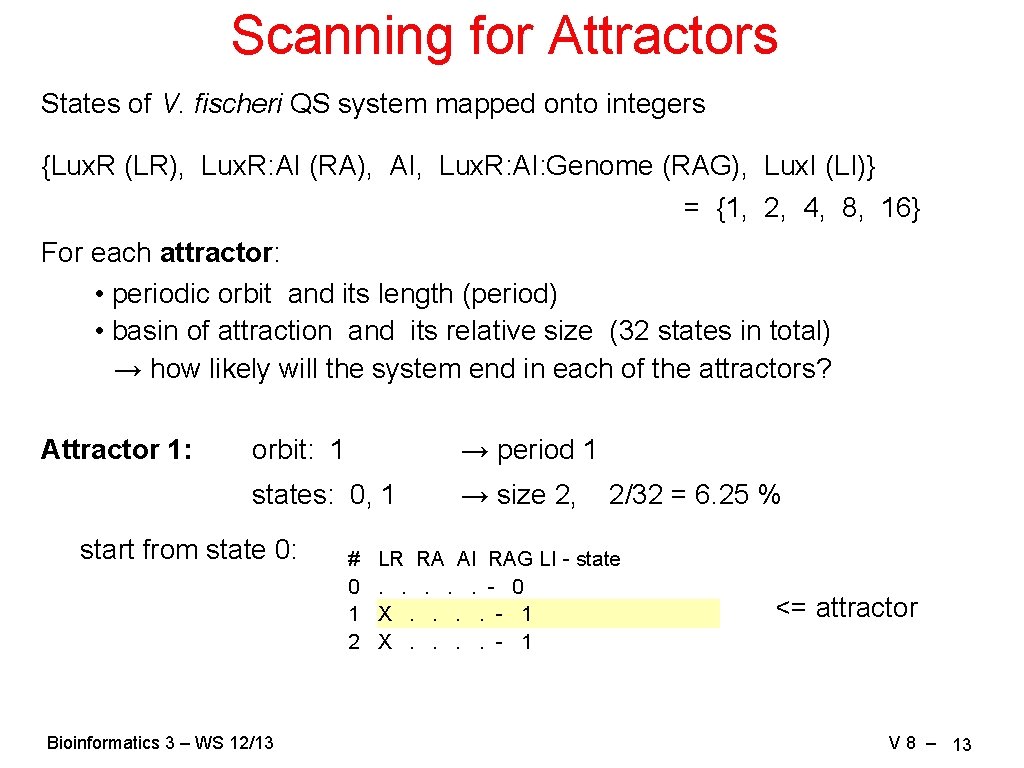 Scanning for Attractors States of V. fischeri QS system mapped onto integers {Lux. R