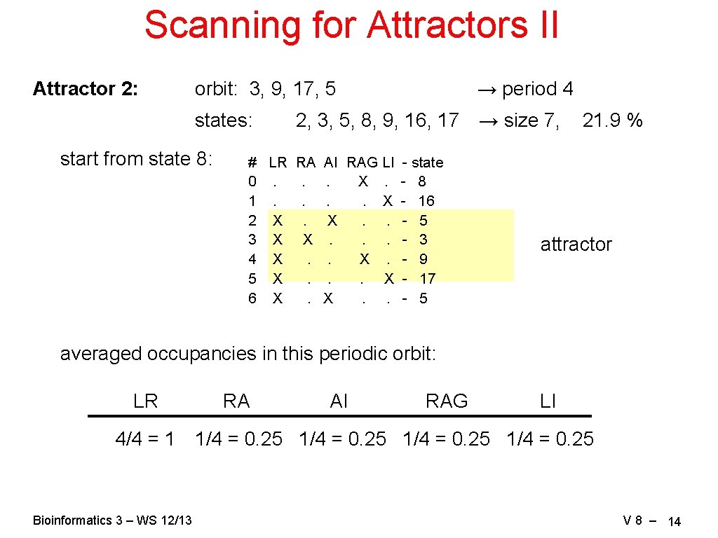 Scanning for Attractors II Attractor 2: orbit: 3, 9, 17, 5 states: start from