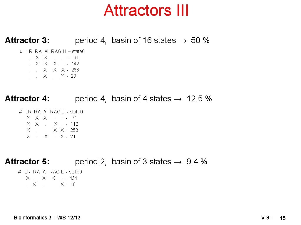 Attractors III Attractor 3: # LR. . RA X X. . period 4, basin