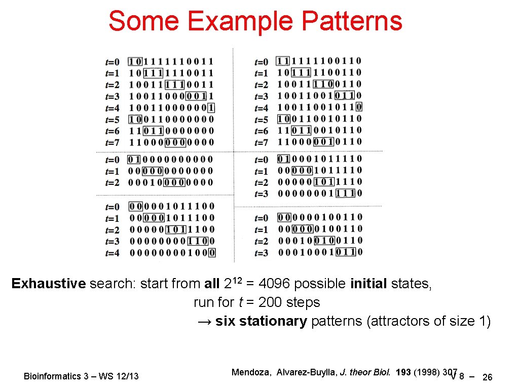 Some Example Patterns Exhaustive search: start from all 212 = 4096 possible initial states,