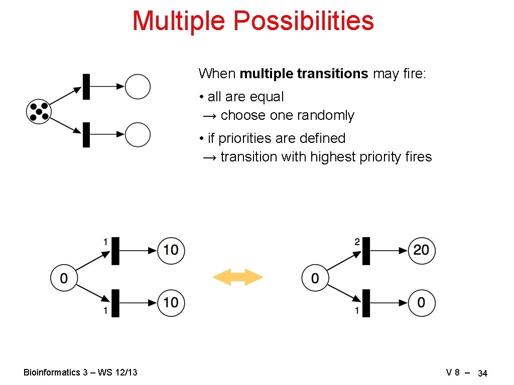 Multiple Possibilities When multiple transitions may fire: • all are equal → choose one