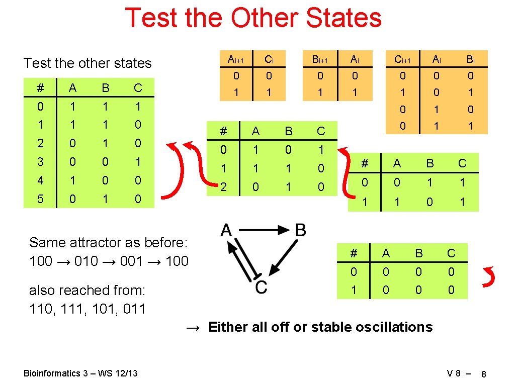 Test the Other States Test the other states # A B C 0 1