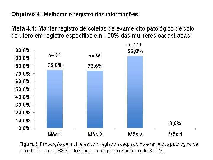 Objetivo 4: Melhorar o registro das informações. Meta 4. 1: Manter registro de coletas