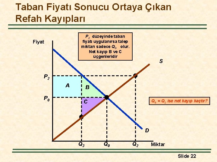 Taban Fiyatı Sonucu Ortaya Çıkan Refah Kayıpları P 2 düzeyinde taban fiyatı uygulanırsa talep