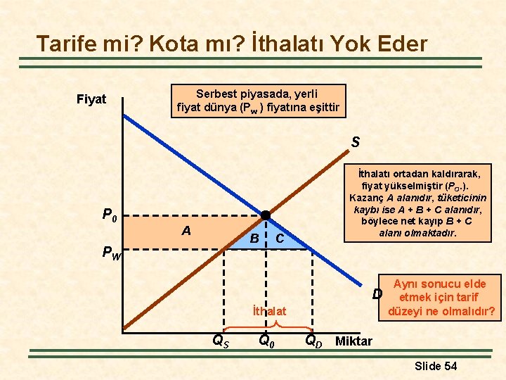 Tarife mi? Kota mı? İthalatı Yok Eder Fiyat Serbest piyasada, yerli fiyat dünya (Pw