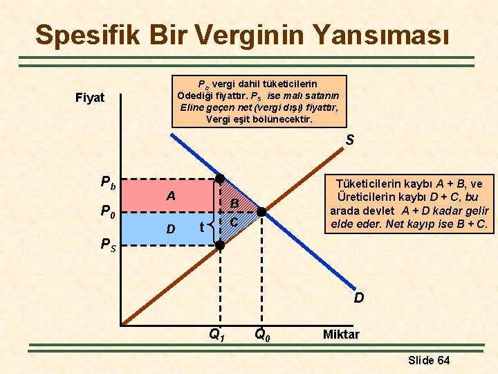 Spesifik Bir Verginin Yansıması Pb vergi dahil tüketicilerin Ödediği fiyattır. PS ise malı satanın