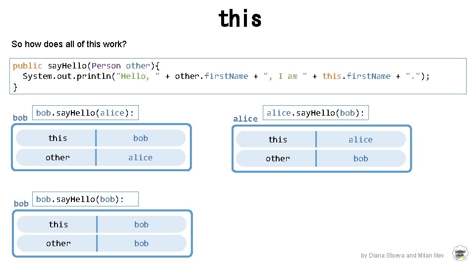 this So how does all of this work? public say. Hello(Person other){ System. out. this So how does all of this work? public say. Hello(Person other){ System. out.