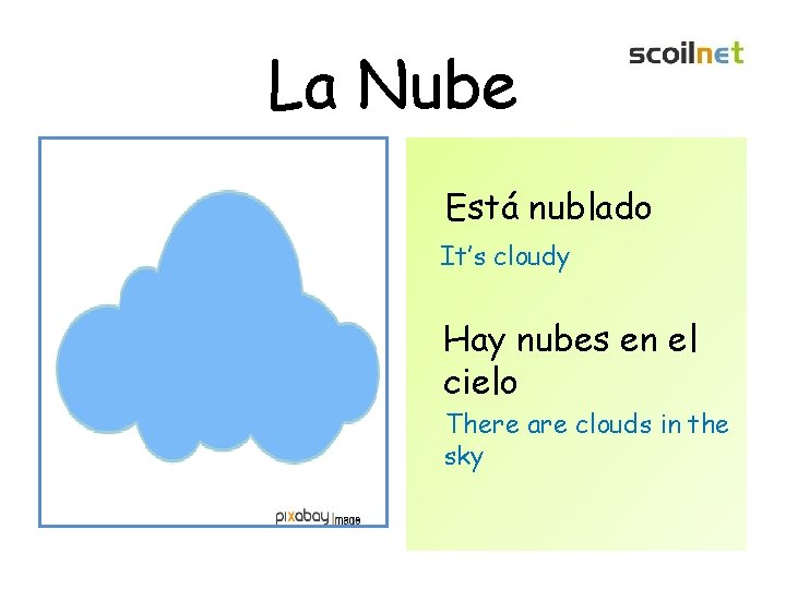 La Nube Está nublado It’s cloudy Hay nubes en el cielo There are clouds
