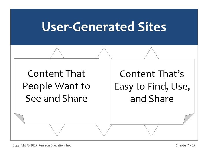 User-Generated Sites Content That People Want to See and Share Copyright © 2017 Pearson