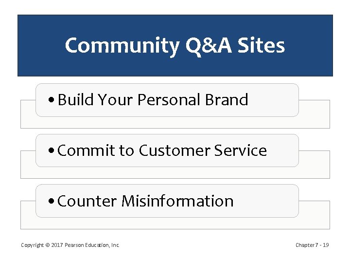 Community Q&A Sites • Build Your Personal Brand • Commit to Customer Service •