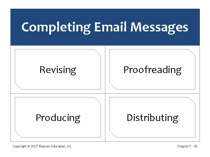 Completing Email Messages Revising Proofreading Producing Distributing Copyright © 2017 Pearson Education, Inc. Chapter