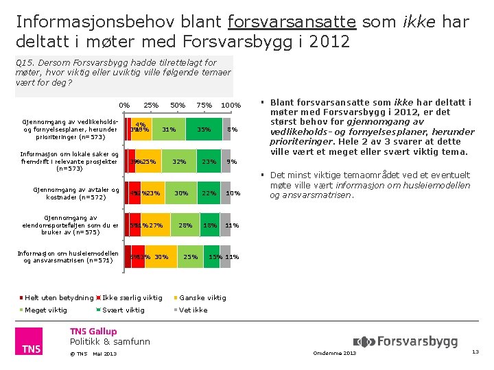 Informasjonsbehov blant forsvarsansatte som ikke har deltatt i møter med Forsvarsbygg i 2012 Q