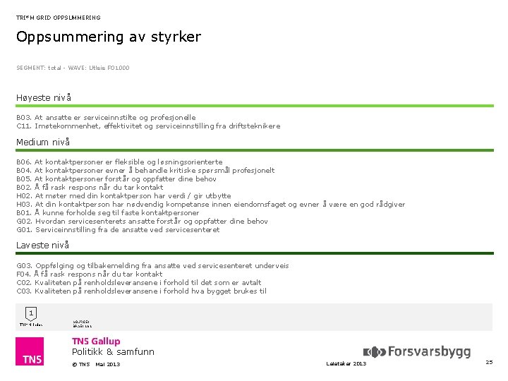 TRI*M GRID OPPSUMMERING Oppsummering av styrker SEGMENT: total - WAVE: Utleie FO 1000 Høyeste