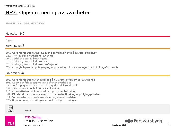 TRI*M GRID OPPSUMMERING NFV: Oppsummering av svakheter SEGMENT: total - WAVE: NFV FO 4000