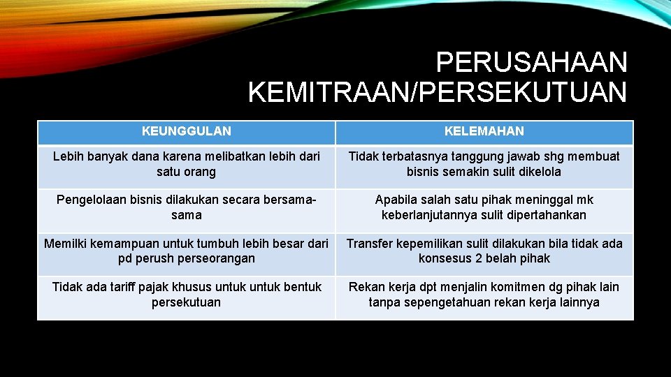 PERUSAHAAN KEMITRAAN/PERSEKUTUAN KEUNGGULAN KELEMAHAN Lebih banyak dana karena melibatkan lebih dari satu orang Tidak