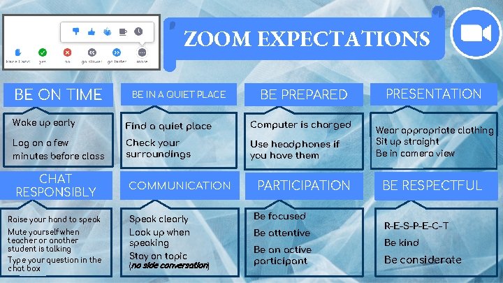 ZOOM EXPECTATIONS BE ON TIME BE IN A QUIET PLACE BE PREPARED Wake up