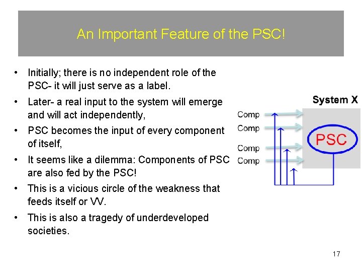An Important Feature of the PSC! • Initially; there is no independent role of