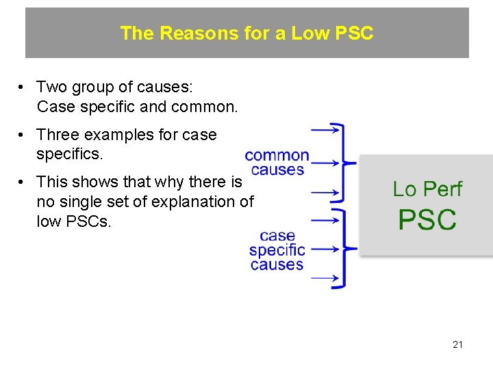 The Reasons for a Low PSC • Two group of causes: Case specific and