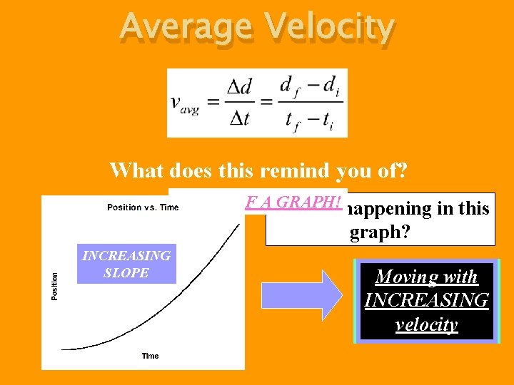 Average Velocity What does this remind you of? SLOPE OF AWhat GRAPH! is happening