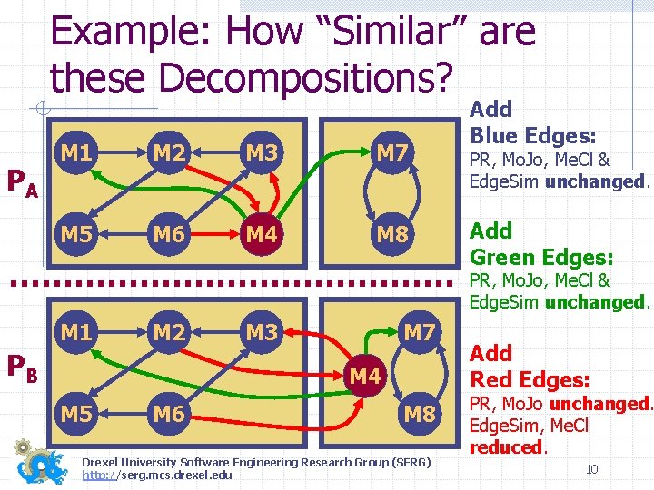 Example: How “Similar” are these Decompositions? PA M 1 M 2 M 3 M
