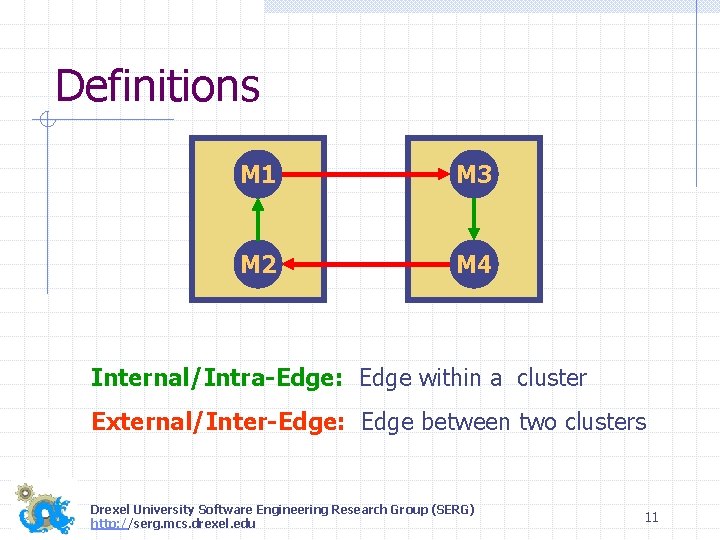 Definitions M 1 M 3 M 2 M 4 Internal/Intra-Edge: Edge within a cluster