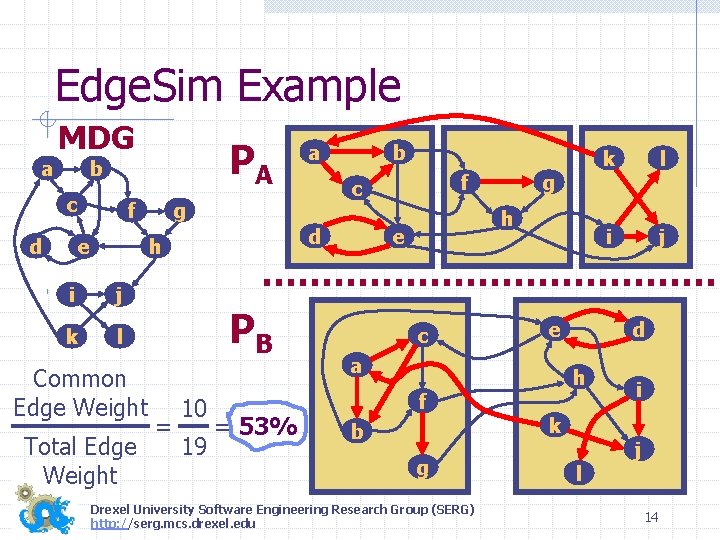 Edge. Sim Example a MDG PA b c d f e j k l