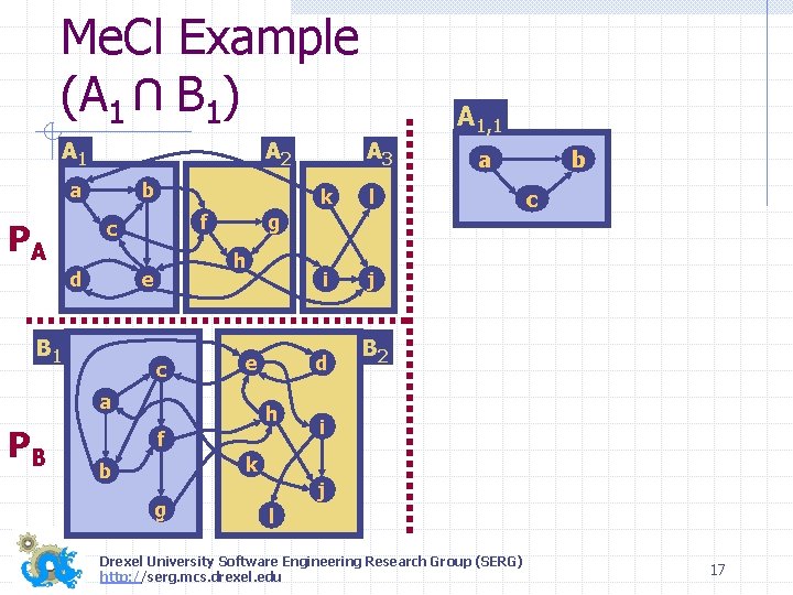 Me. Cl Example (A 1 B 1) U A 1 A 2 a b