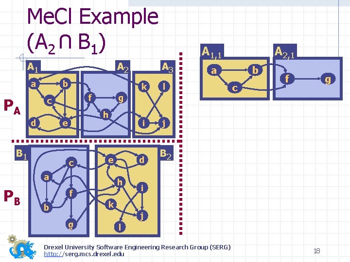 Me. Cl Example (A 2 B 1) U A 1 A 2 a b