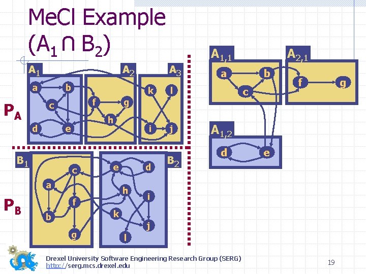Me. Cl Example (A 1 B 2) U A 1 A 2 a b