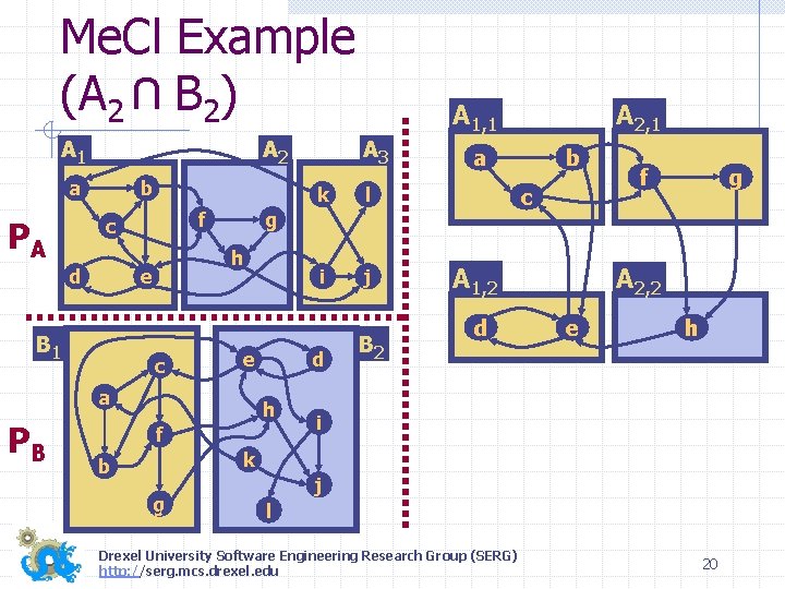 Me. Cl Example (A 2 B 2) U A 1 A 2 a b