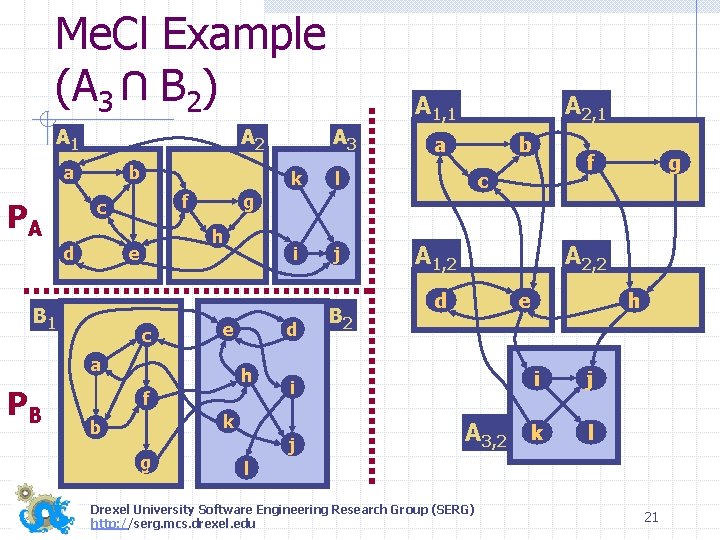 Me. Cl Example (A 3 B 2) U A 1 A 2 a b