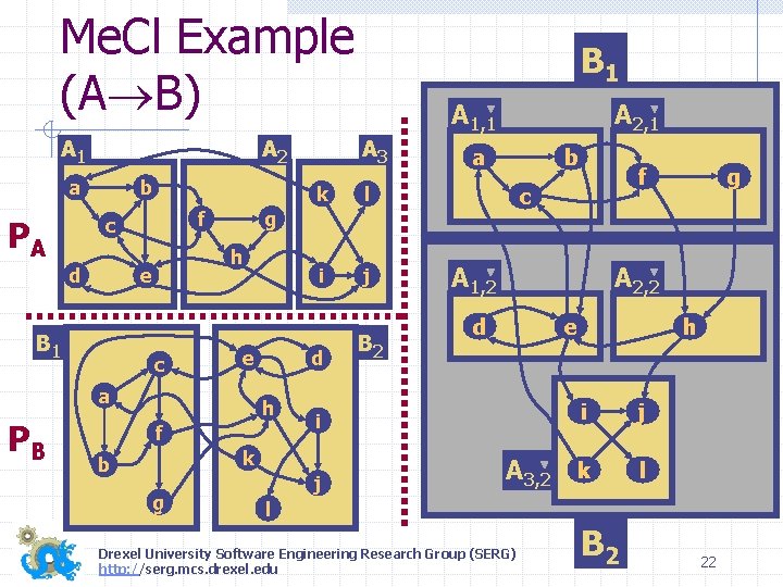 Me. Cl Example (A B) A 1 A 2 a b f c PA