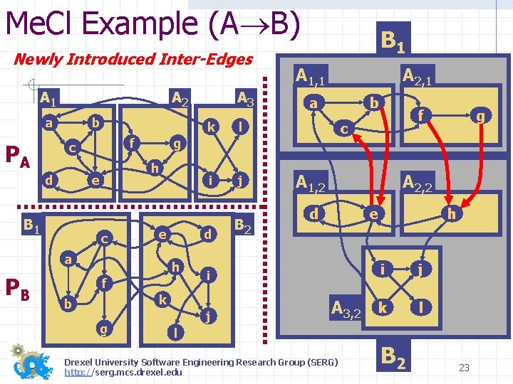 Me. Cl Example (A B) Newly Introduced Inter-Edges A 1 A 2 a b