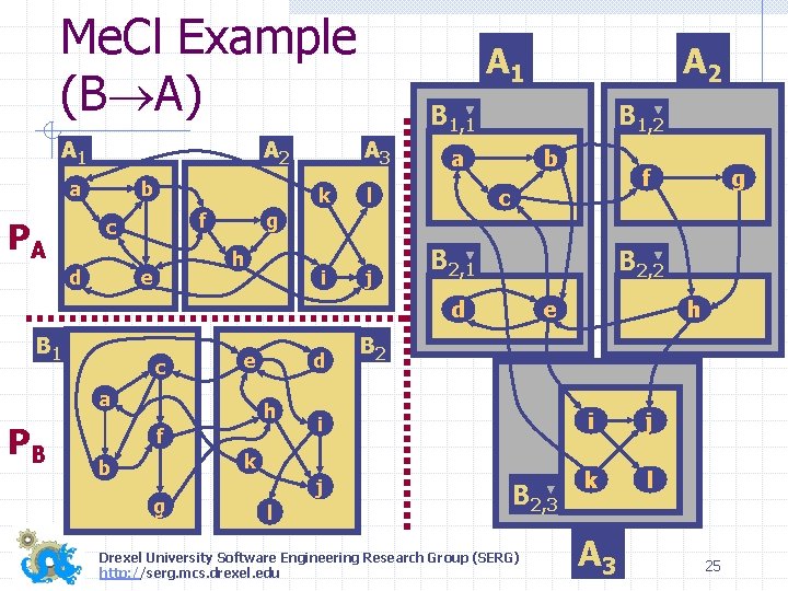 Me. Cl Example (B A) A 1 A 2 a b f PA d