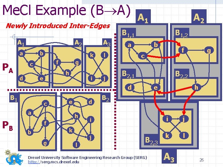 Me. Cl Example (B A) Newly Introduced Inter-Edges A 1 A 2 a b