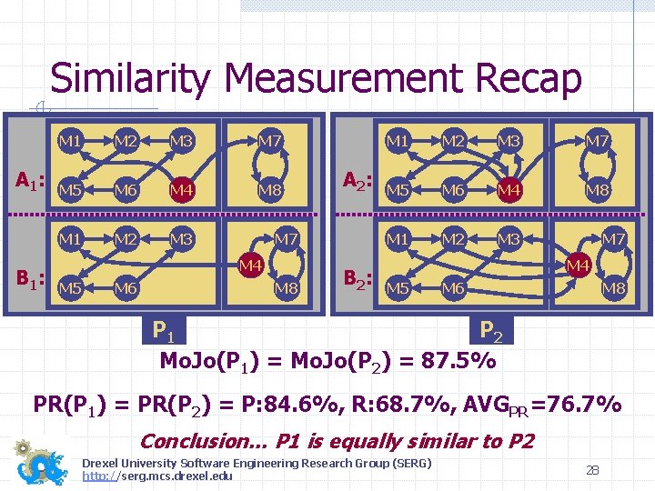 Similarity Measurement Recap A 1: B 1 : M 1 M 2 M 3